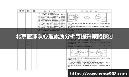 北京篮球队心理素质分析与提升策略探讨