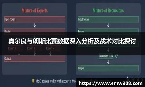 奥尔良与朗斯比赛数据深入分析及战术对比探讨